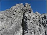 Parkirišče Erichhütte - Hoher Kopf